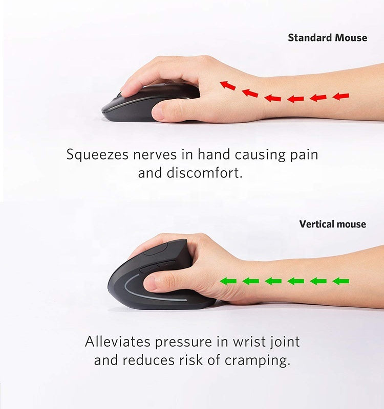 EvoLuxe Ergonomic Vertical Mouse